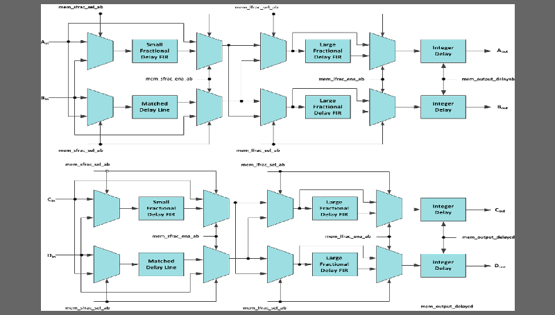 FPGA Design Service