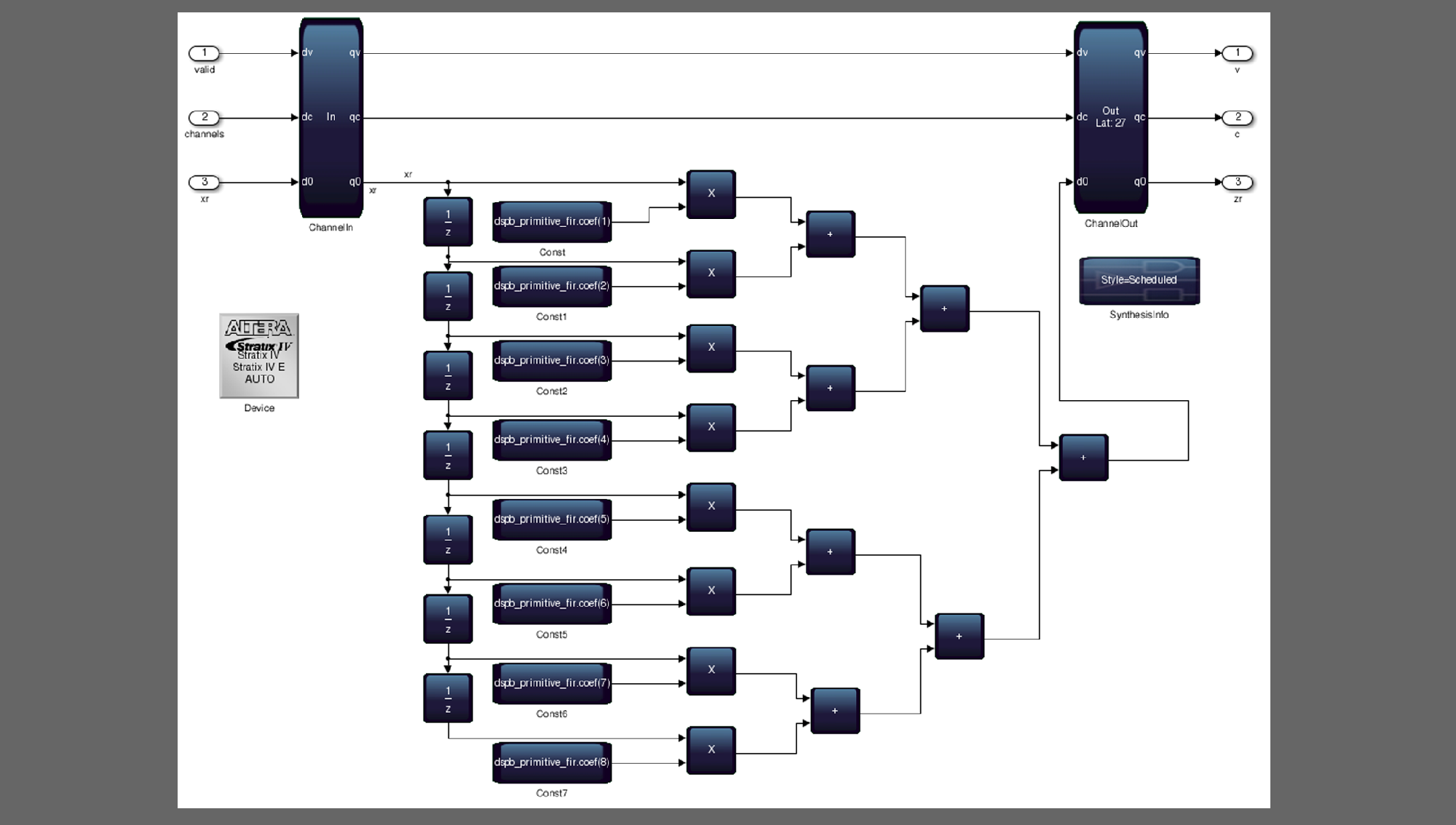 FPGA Design Service