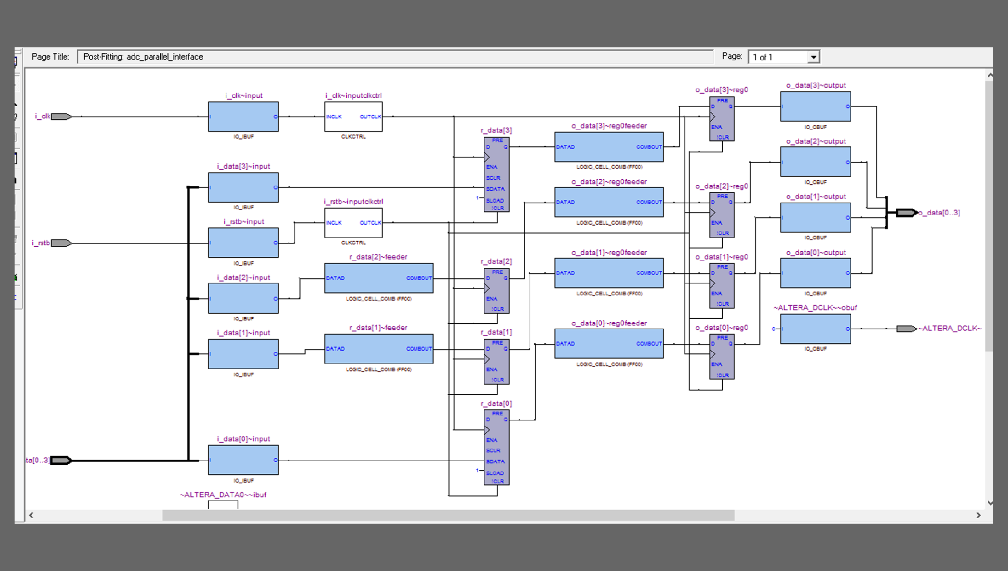 FPGA Design Service